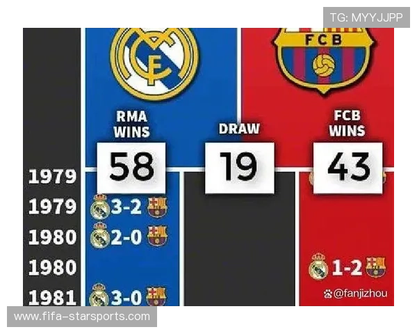 皇马启动中场革命，新签约将改变球队节奏